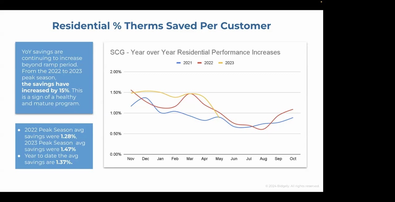 What Works and What's Next: Innovation in Residential Energy Efficiency & CX