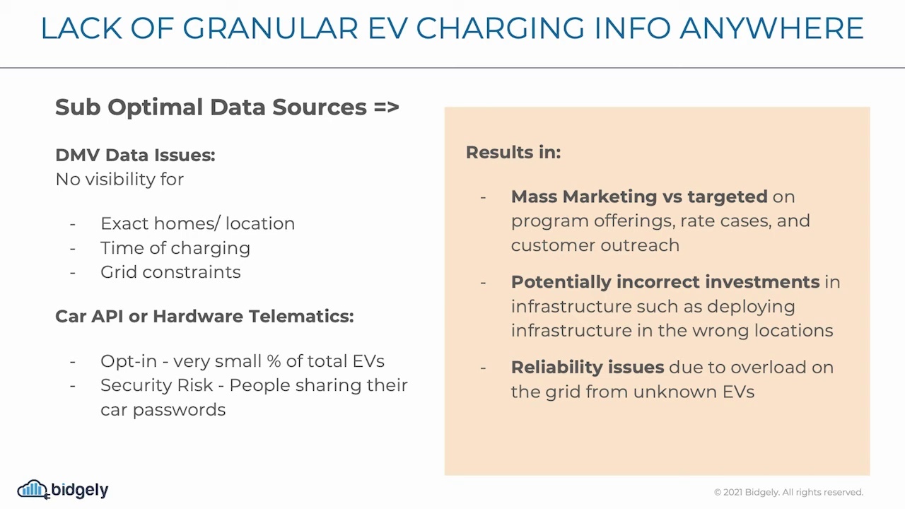 Bidgely Future-Proofing EVs: Engage 2021 Session