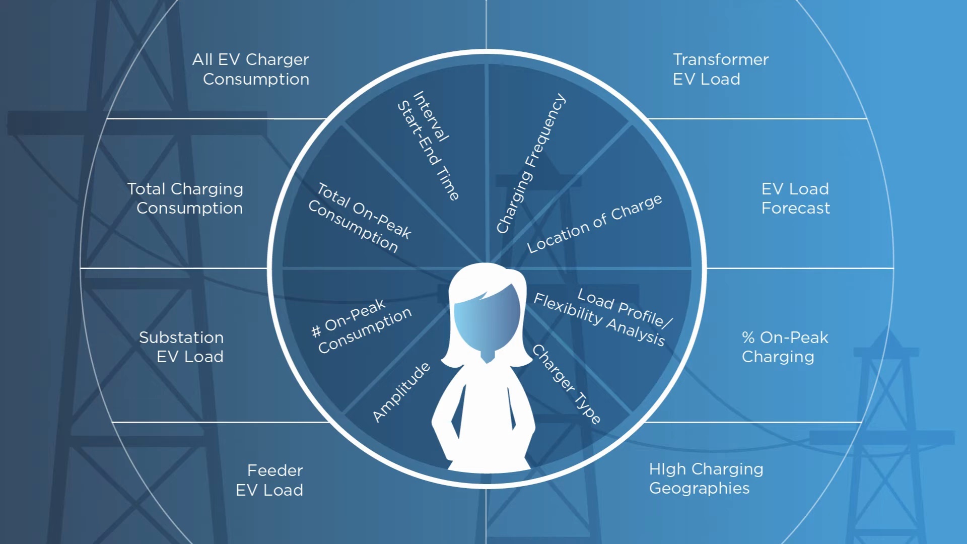 Grid Resiliency with Analytics Instead of Costly Infrastructure