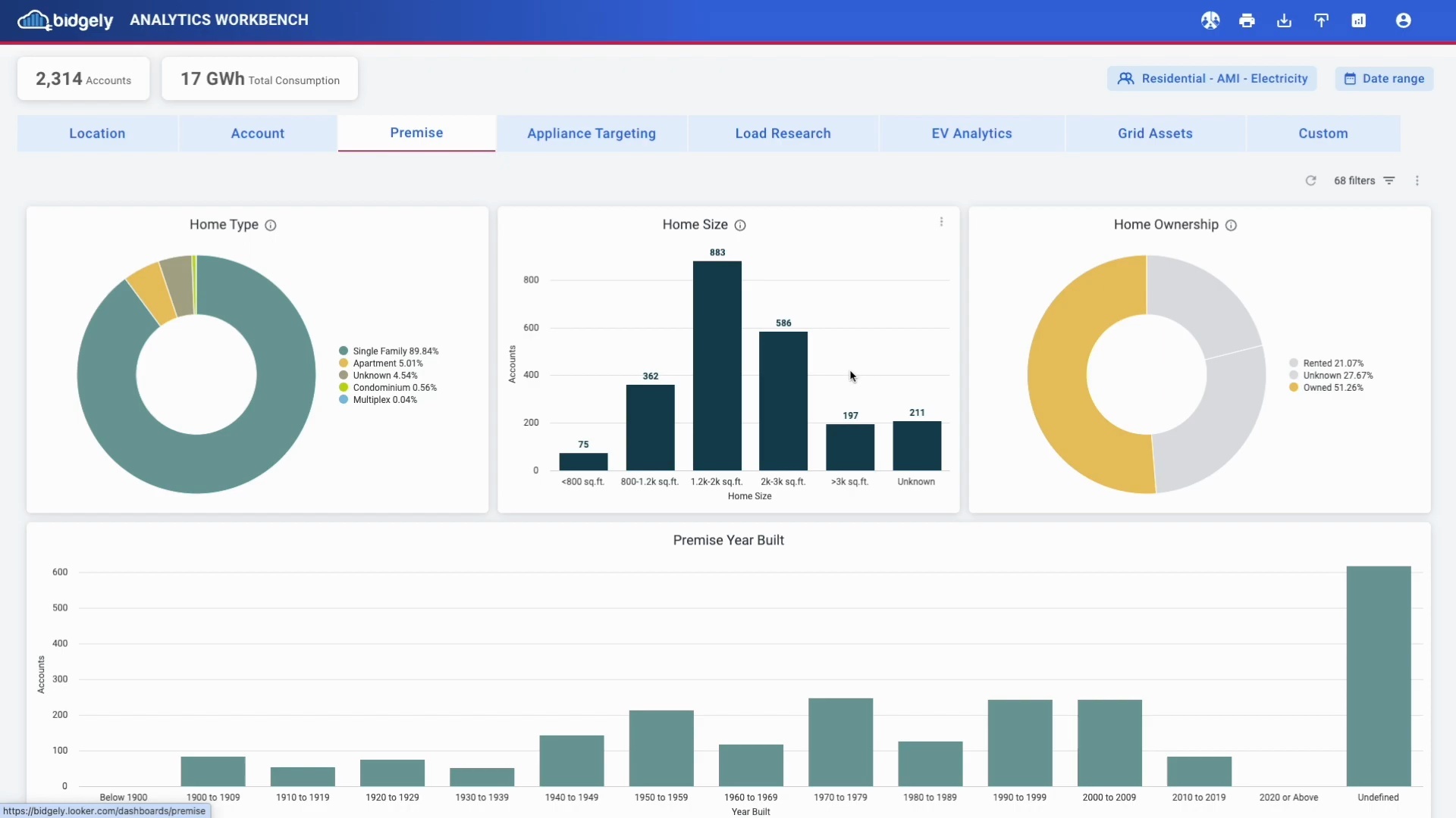 Heating Electrification Program: Targeted Customer Engagement
