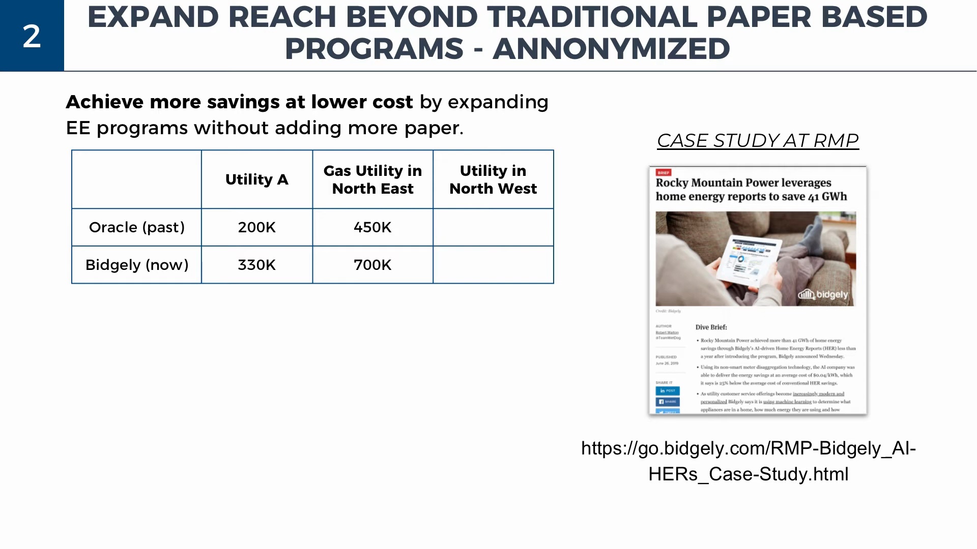 Bidgely Home Energy Reports 2.0 Webinar