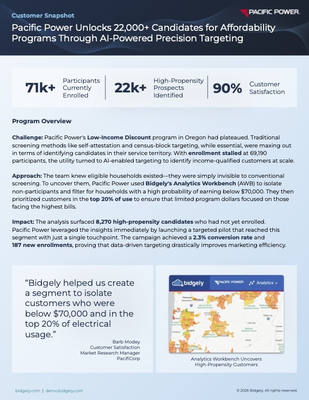 Analytics Workbench in Action: Affordability