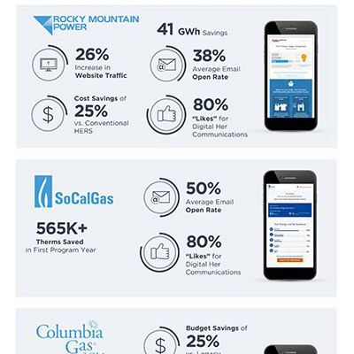 UtilityAI™ Success: Metrics & Clear ROI