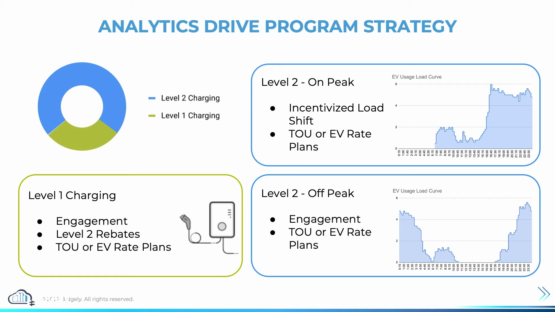 EV Workshop Intro: Get Shift Done with Bidgely AI
