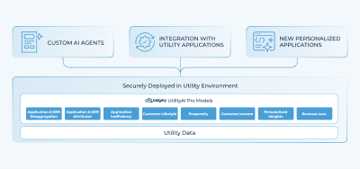 Customer Snapshot: Laying the Foundation for Secure, Scalable UtilityAI