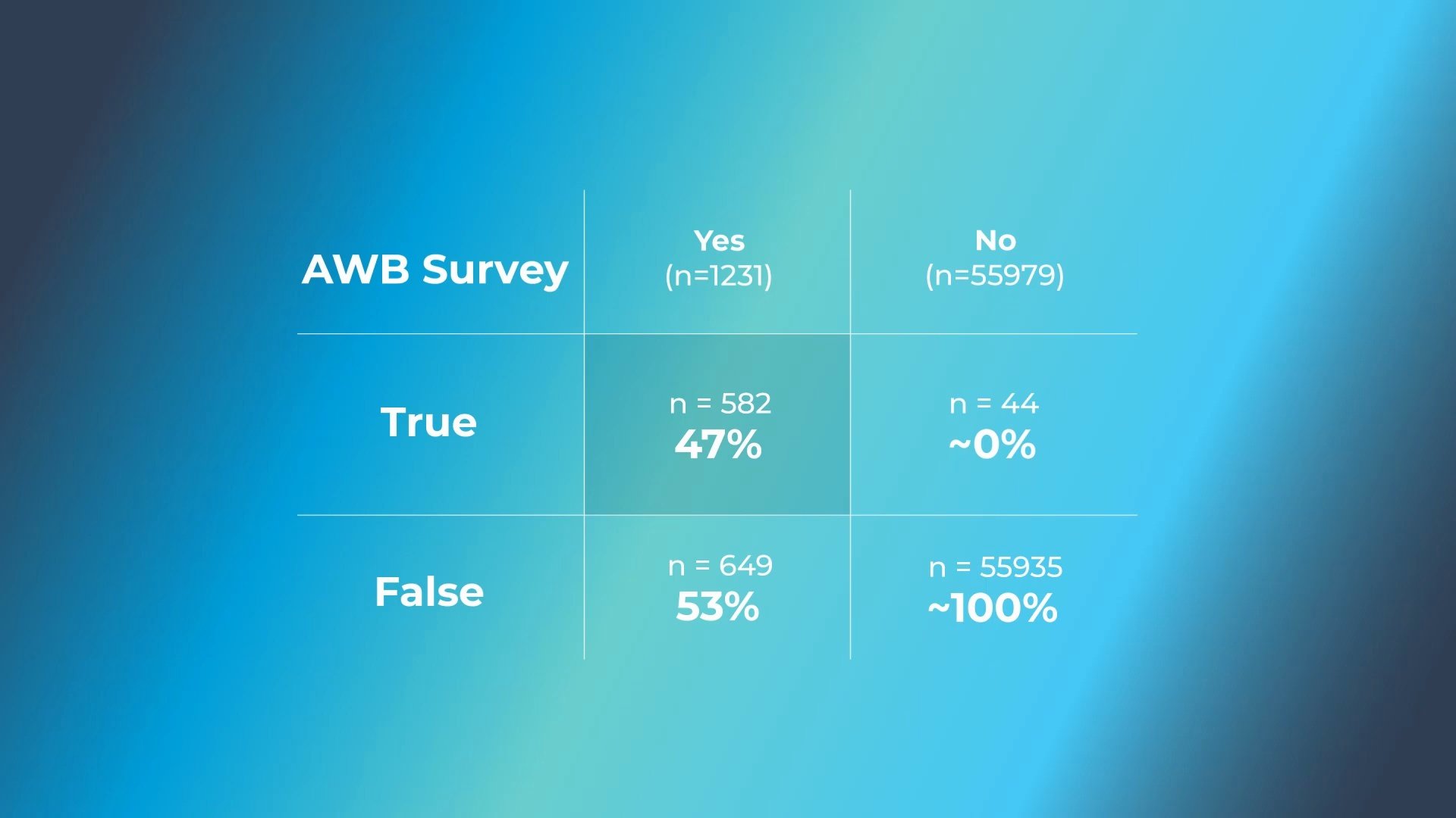 Master Utility Incentives: Carrot and Stick AI