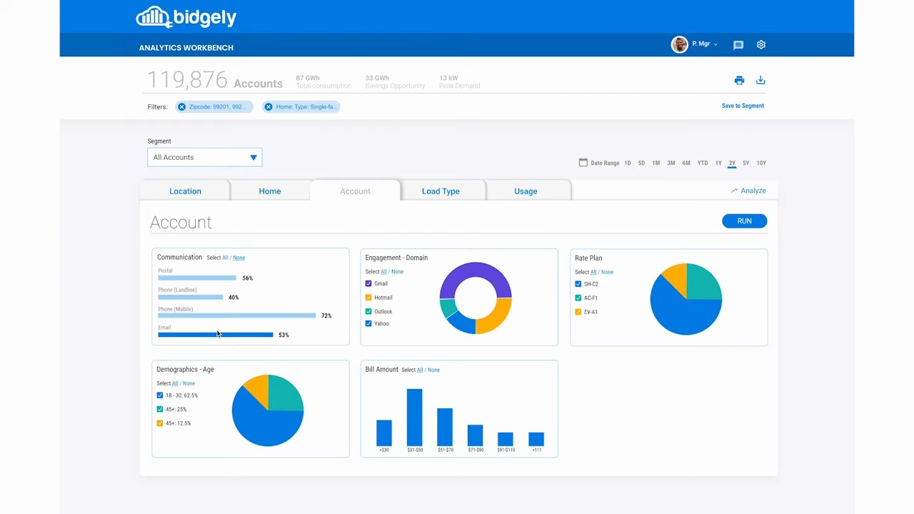 Analytics Workbench: Heat Demand Shift Segmentation