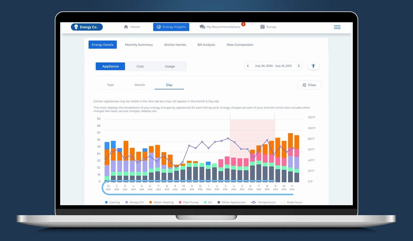 Transforming TOU Adoption