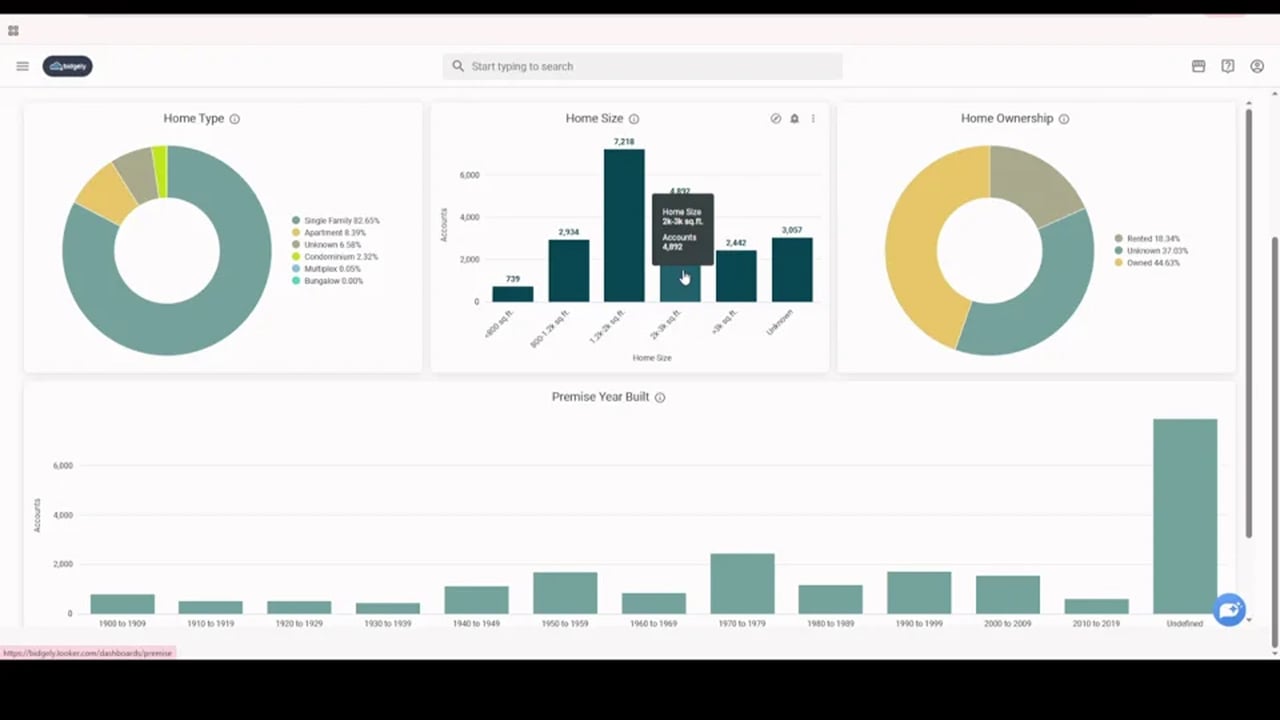 AWB EV TOU Targeting