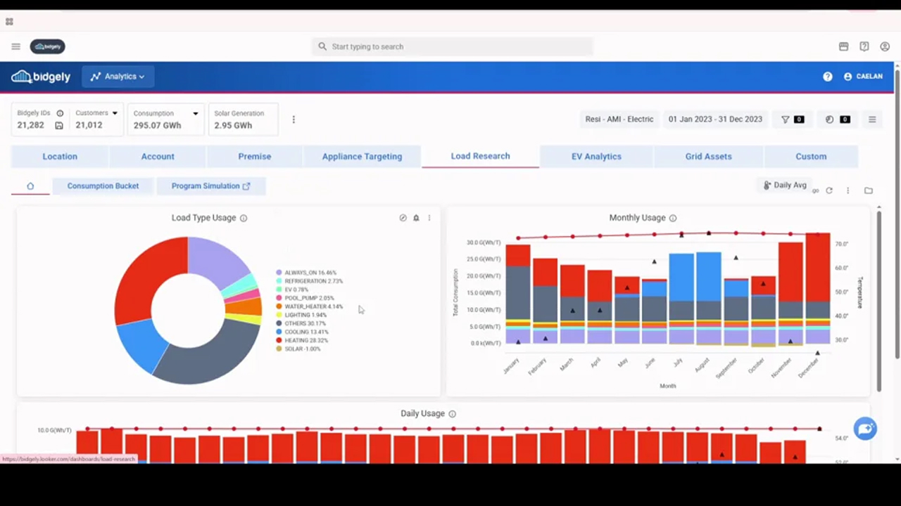 AWB Heat Pump Targeting