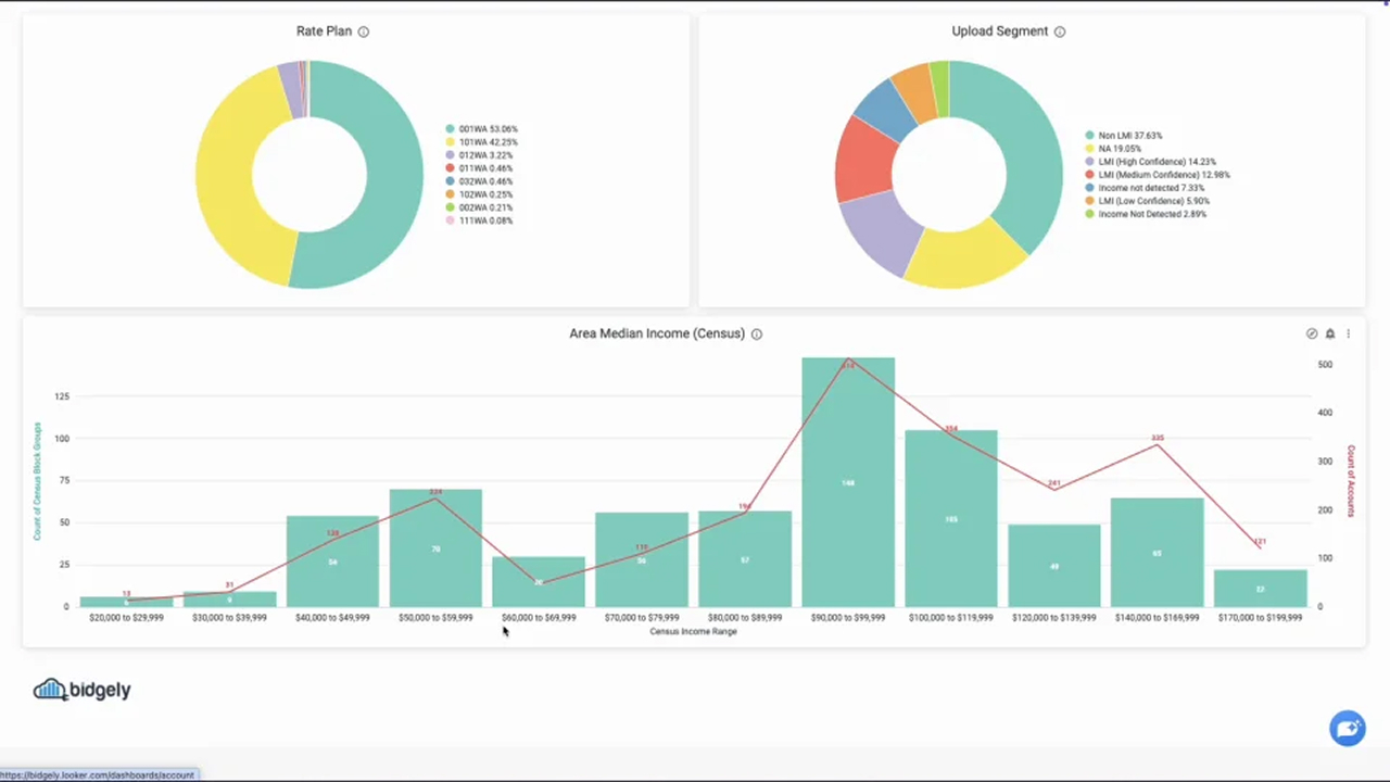 Customer Energy Journey Analytics