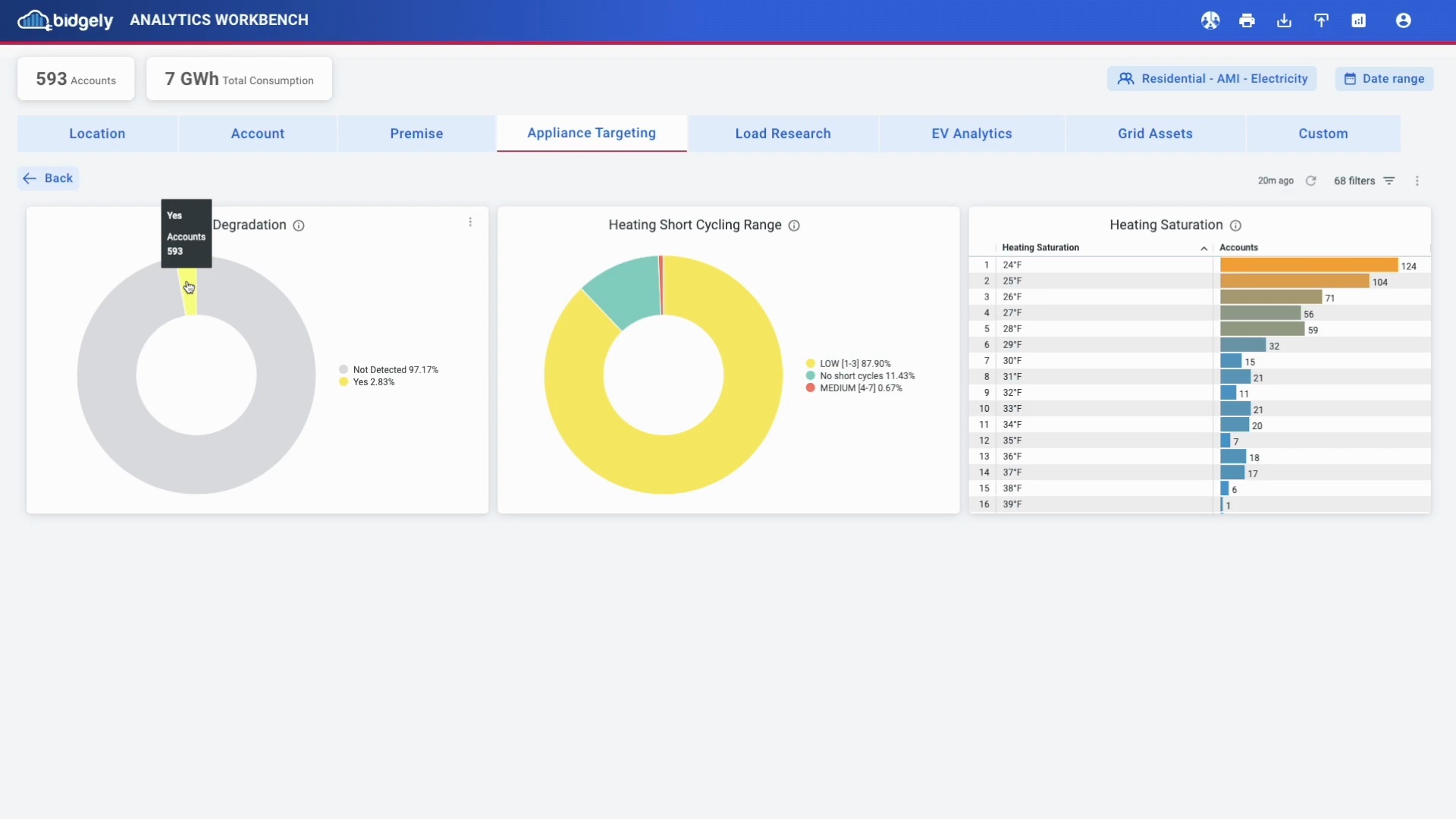 Heating Degradation: Predictive Appliance Failure Detection