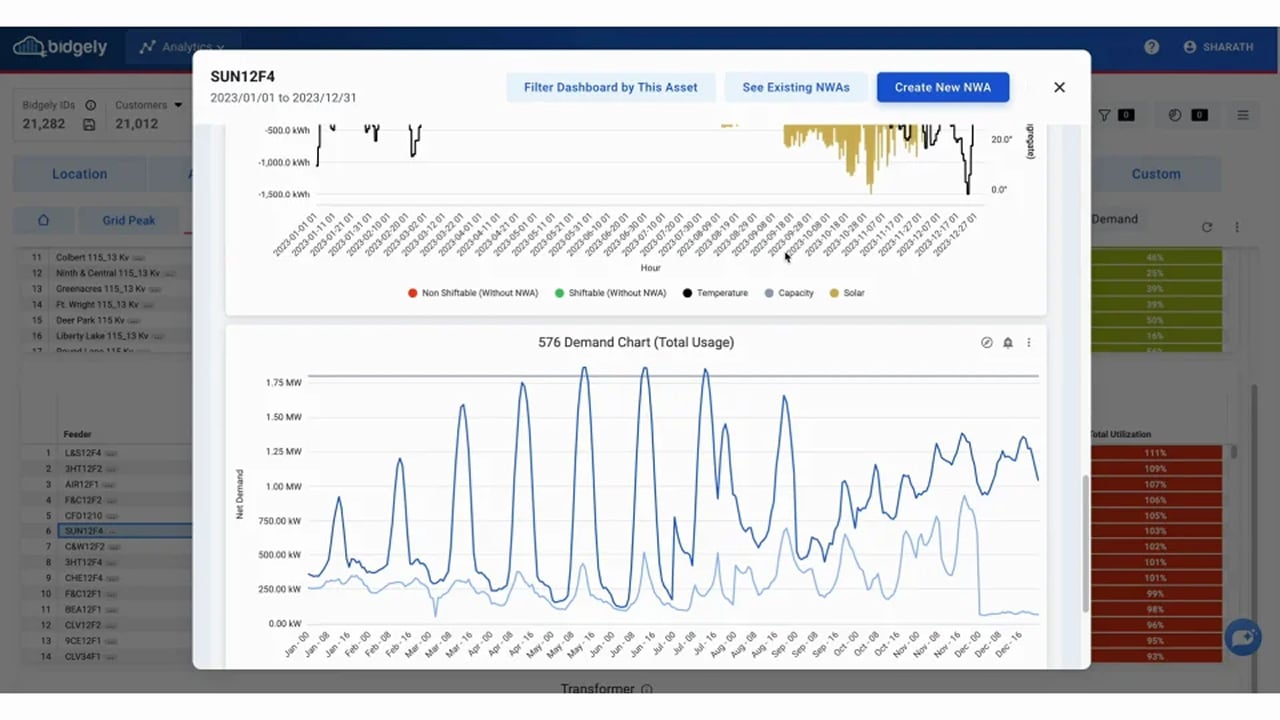 Non-Wires Alternatives (NWA)