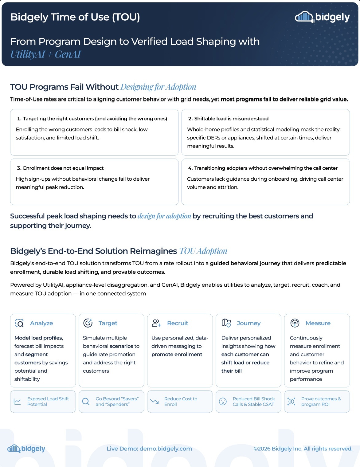 From Program Design to Verified Load Shaping with UtilityAI + GenAI