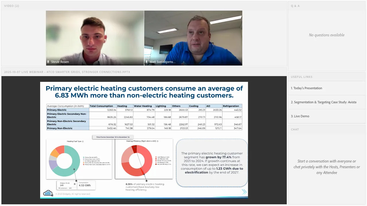 Smarter Grids, Stronger Connections: Using Behind the Meter Intelligence to Drive Efficiency and Engagement